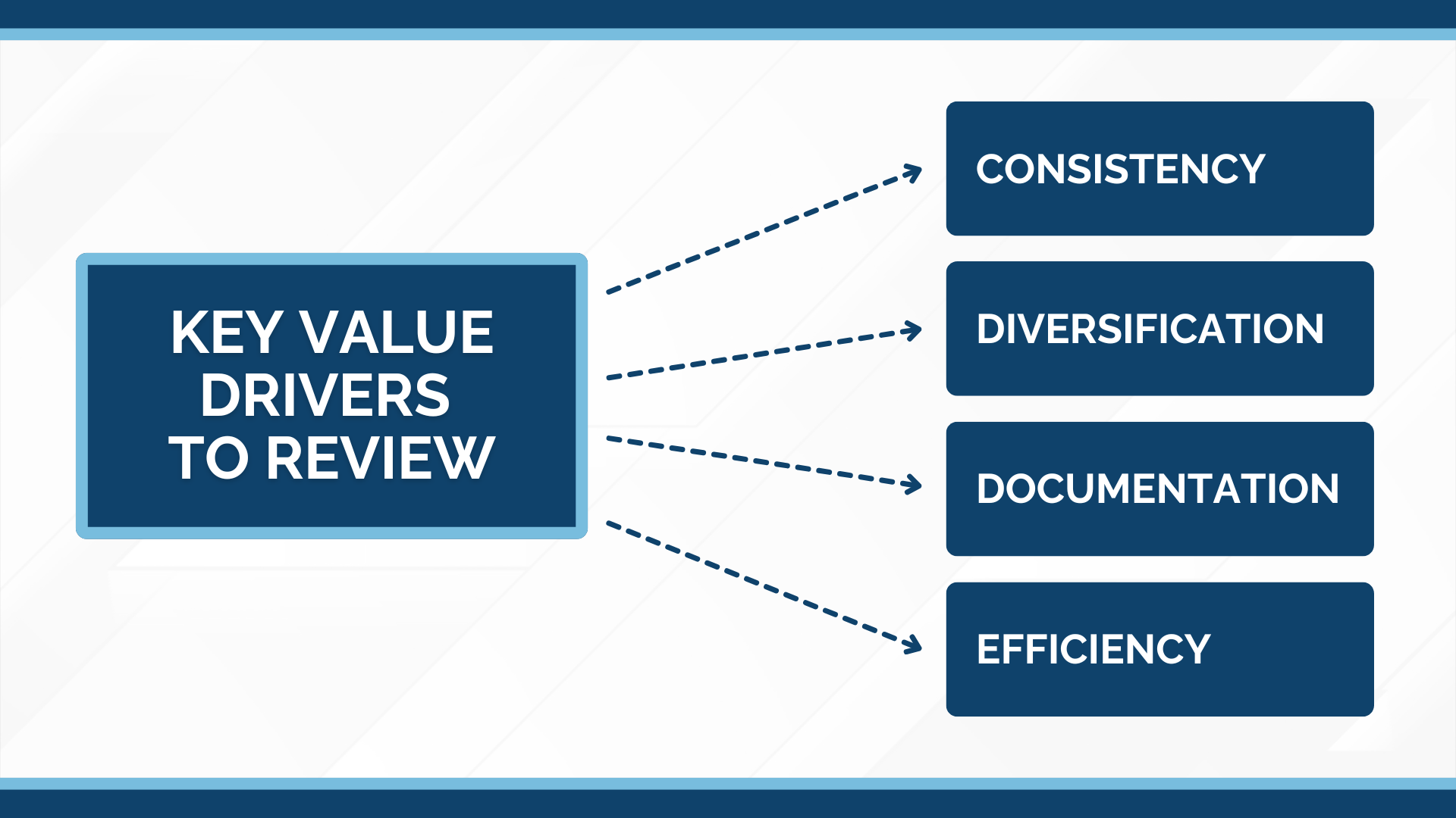 business exit plan key drivers